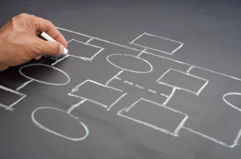 Organizational Development